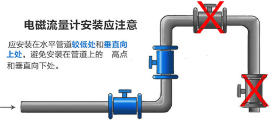 電磁流量計(jì).png 電磁流量計(jì).png