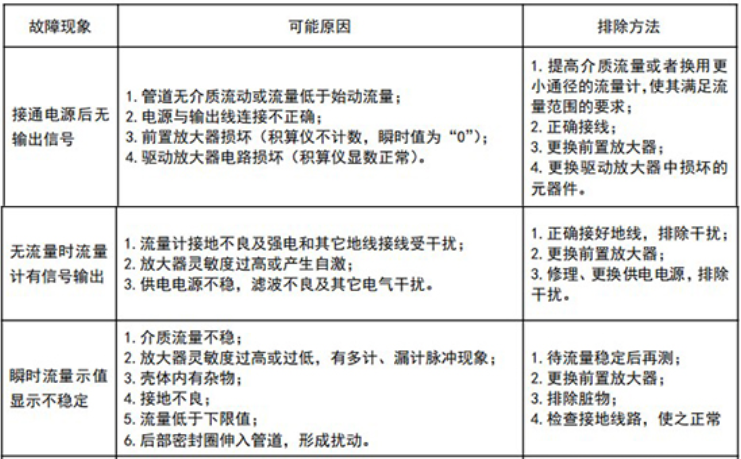 旋進(jìn)旋渦流量計(jì).png 旋進(jìn)旋渦流量計(jì).png