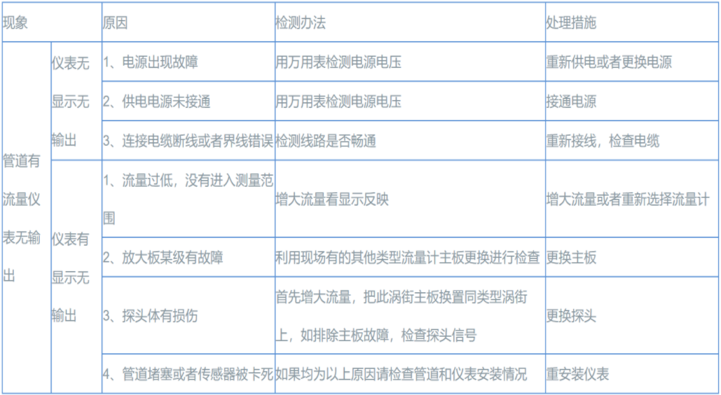 渦街流量計(jì).png 渦街流量計(jì).png